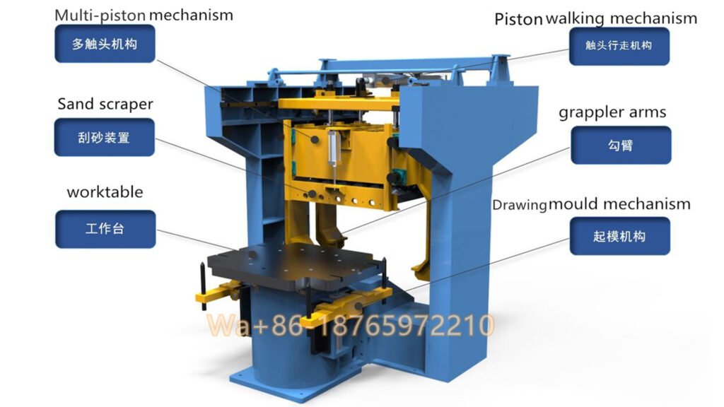 Advanced Hydraulic Multi-Piston Green Sand Molding Machine brings high-speed automation to heavy-duty green sand foundries. It maximizes throughput while maintaining the tight tolerances your automotive, aerospace, and heavy machinery clients demand.