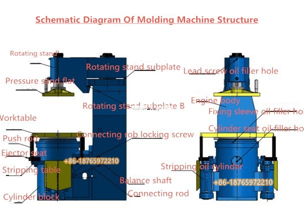 A jolt squeeze molding machine is a type of foundry equipment used to produce sand molds for metalcasting. It combines two primary actions—jolting and squeezing—to compact molding sand around a pattern inside a flask, ensuring a strong, uniform mold ready for casting.