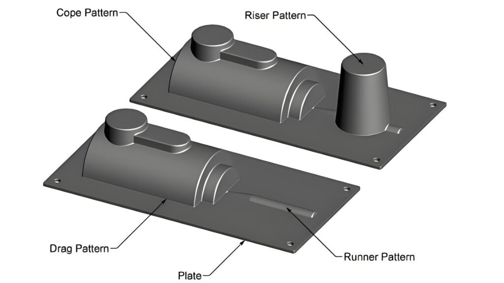 In the sand casting process, the pattern serves a critical role in shaping the final metal casting.