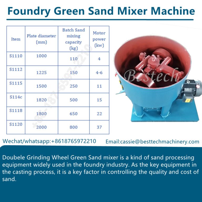 Sand Mix Machine Working Principle and Components Of Roller Sand Mixing Machine ...