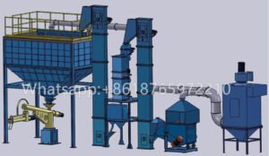 High-Efficiency Resin Sand Recycling System offers a turnkey solution to make your foundry eco-friendly and more profitable.